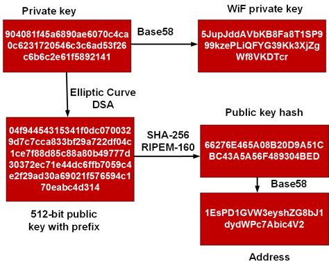 Ethereum: Risk in using Singleton Call forwarding
